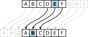 Module 8 - Caesar Cipher